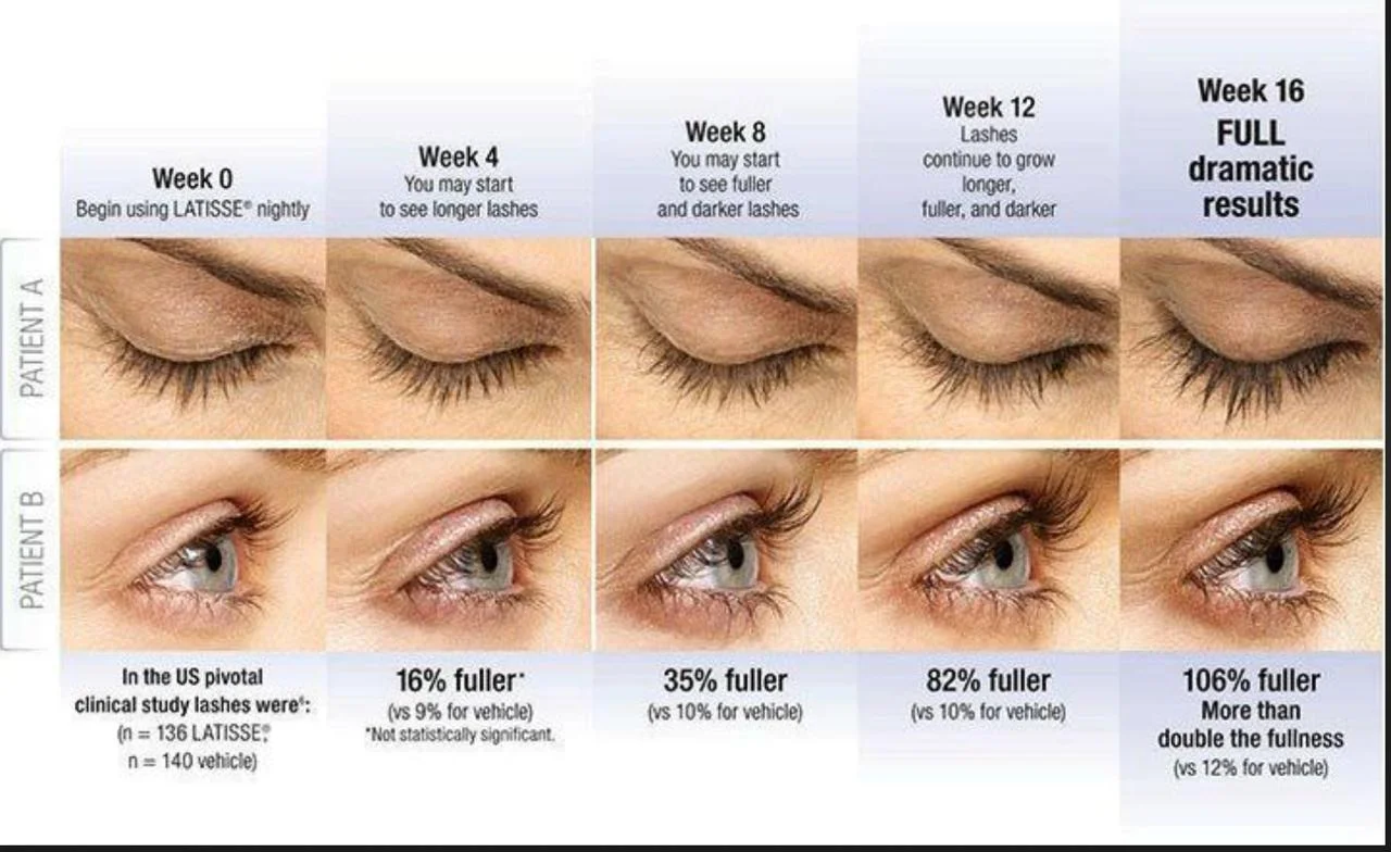 a collage of different eyelash extensions